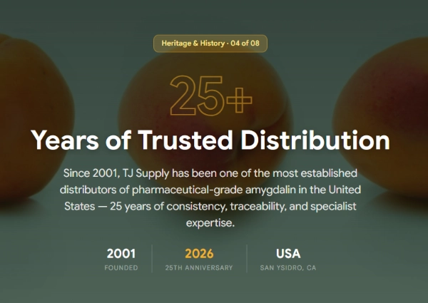 25+ Years of Trusted Distribution — TJ Supply heritage hero